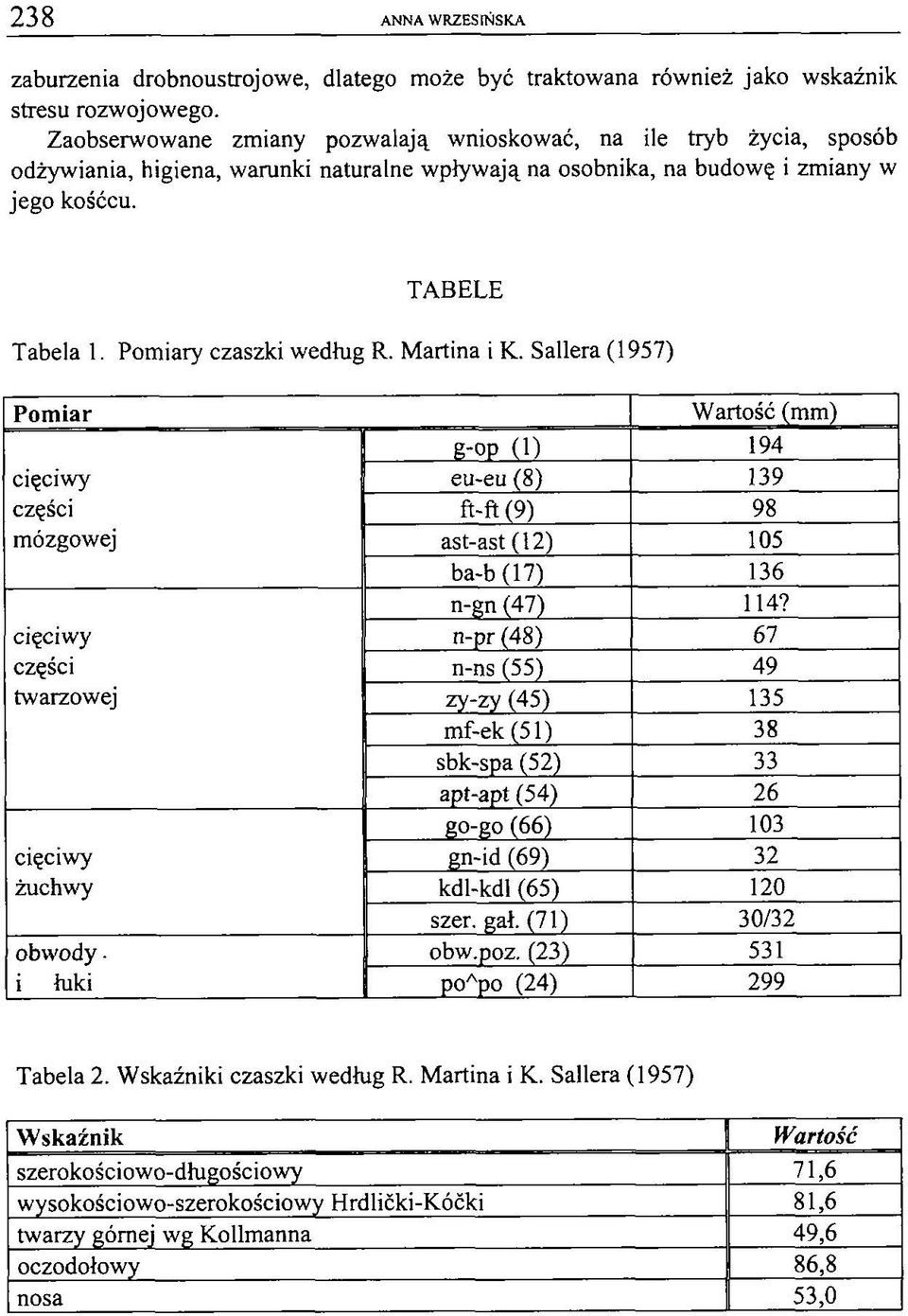 Pomiary czaszki według R. Martina i K. Sallera (1957) Pom iar Wartość (mm) g-op (1) 194 cięciwy eu-eu (8) 139 części ft-ft (9) 98 mózgowej ast-ast (12) 105 ba-b (17) 136 n-gn (47) 114?