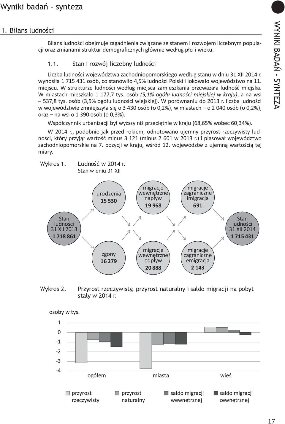 W miastach mieszkało 1 177,7 tys. osób (5,1% ogółu ludności miejskiej w kraju), a na wsi 537,8 tys. osób (3,5% ogółu ludności wiejskiej). W porównaniu do 2013 r.