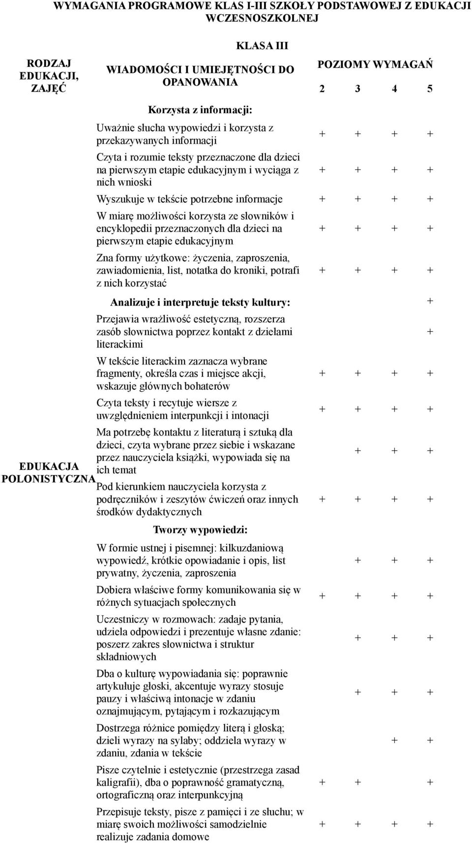 wnioski Wyszukuje w tekście potrzebne informacje W miarę możliwości korzysta ze słowników i encyklopedii przeznaczonych dla dzieci na pierwszym etapie edukacyjnym Zna formy użytkowe: życzenia,