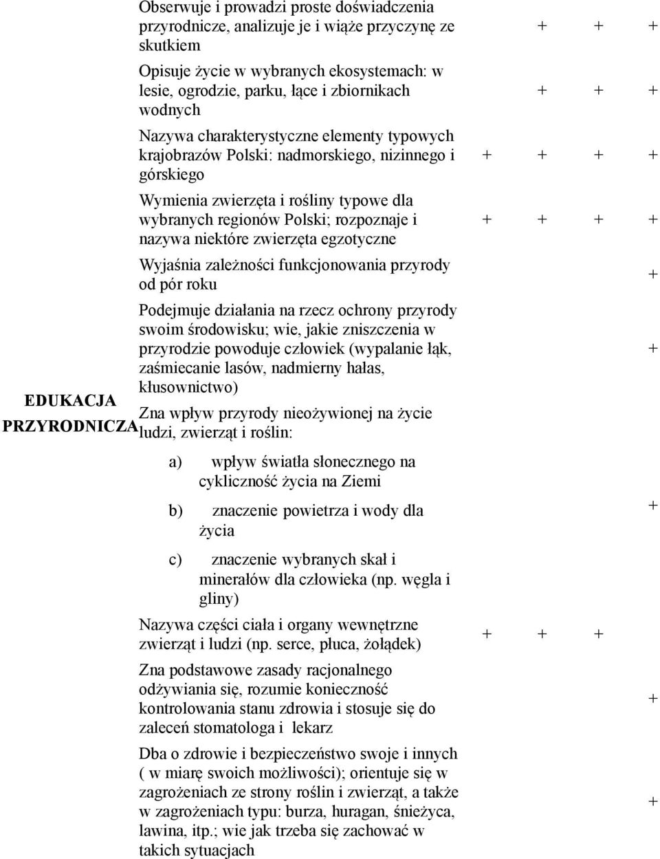 egzotyczne Wyjaśnia zależności funkcjonowania przyrody od pór roku Podejmuje działania na rzecz ochrony przyrody swoim środowisku; wie, jakie zniszczenia w przyrodzie powoduje człowiek (wypalanie