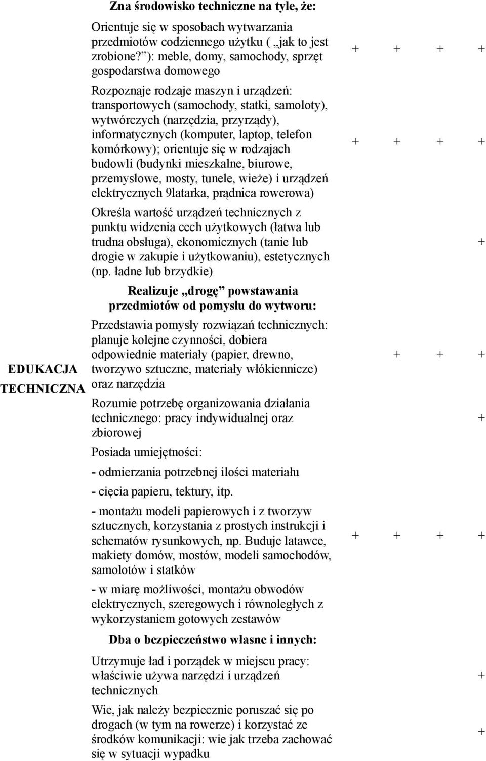 (komputer, laptop, telefon komórkowy); orientuje się w rodzajach budowli (budynki mieszkalne, biurowe, przemysłowe, mosty, tunele, wieże) i urządzeń elektrycznych 9latarka, prądnica rowerowa) Określa