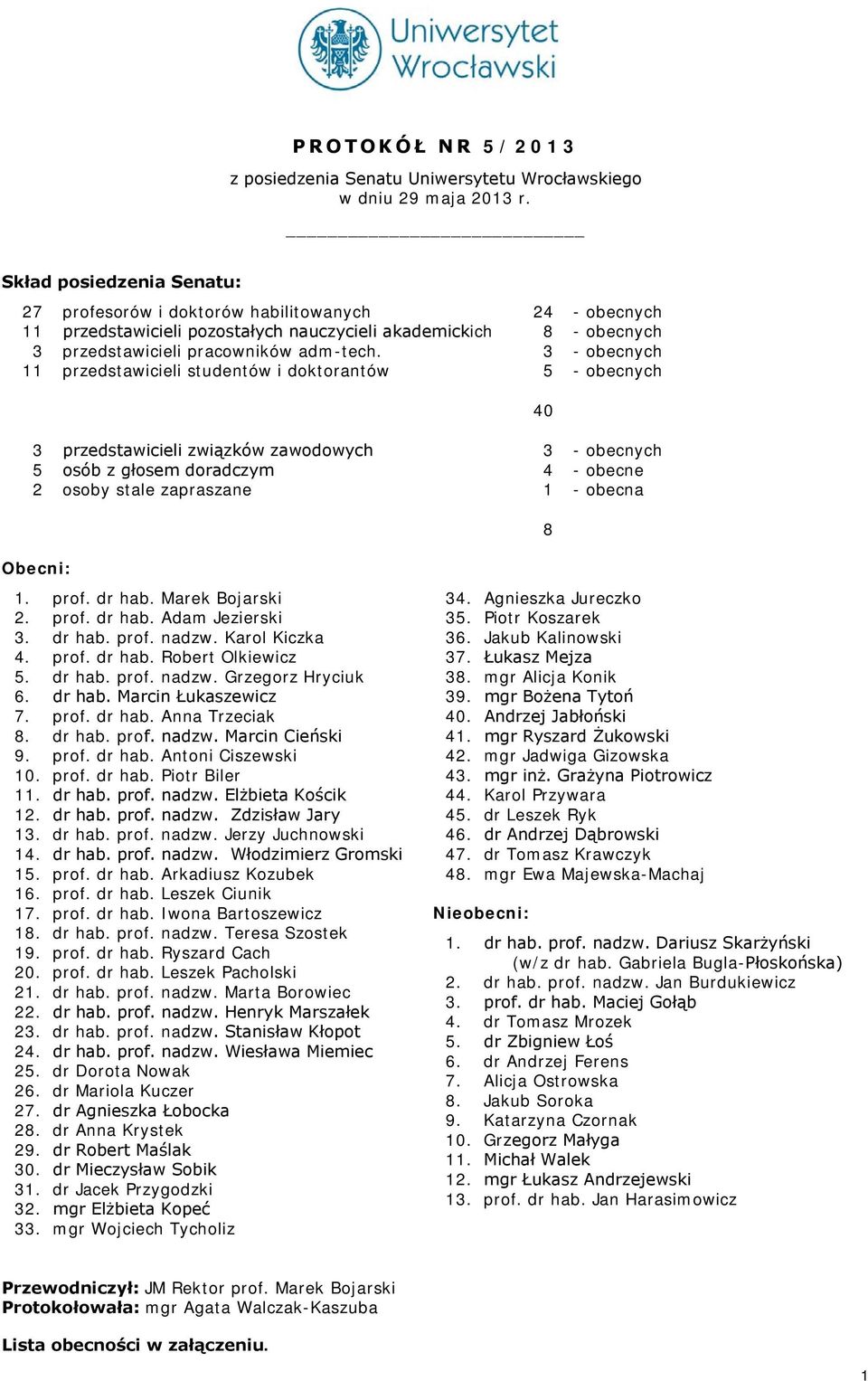 3 - obecnych 11 przedstawicieli studentów i doktorantów 5 - obecnych 3 przedstawicieli związków zawodowych 3 - obecnych 5 osób z głosem doradczym 4 - obecne 2 osoby stale zapraszane 1 - obecna 40 8
