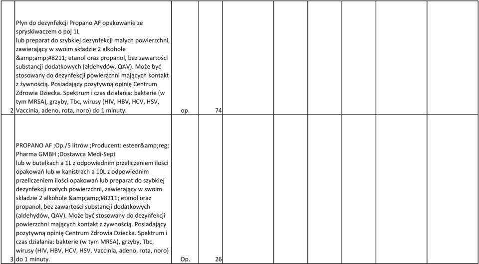 Spektrum i czas działania: bakterie (w tym MRSA), grzyby, Tbc, wirusy (HIV, HBV, HCV, HSV, 2 Vaccinia, adeno, rota, noro) do 1 minuty. op. 74 3 PROPANO AF ;Op.