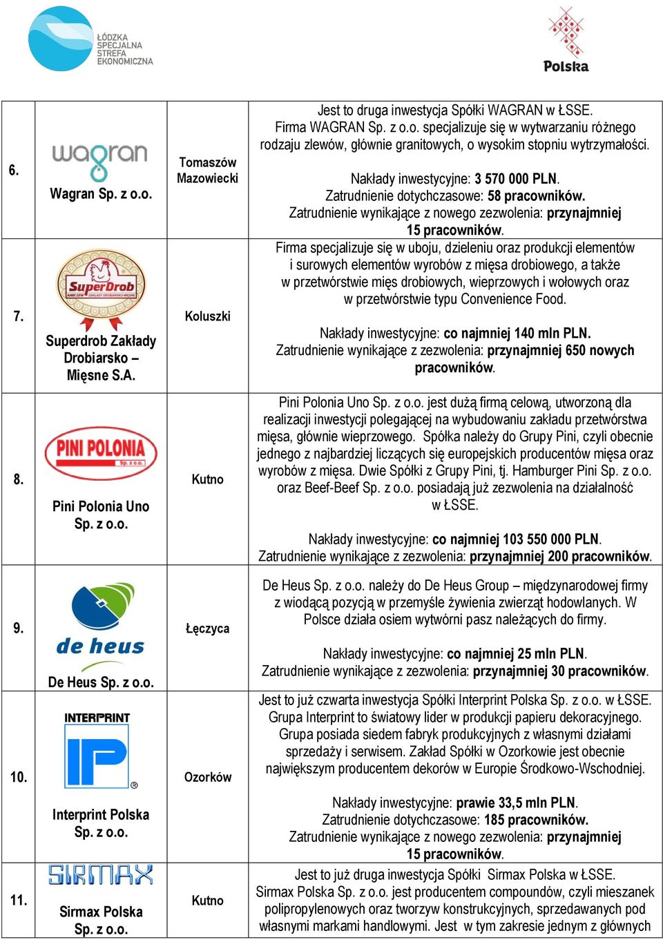 Zatrudnienie dotychczasowe: 58 pracowników.