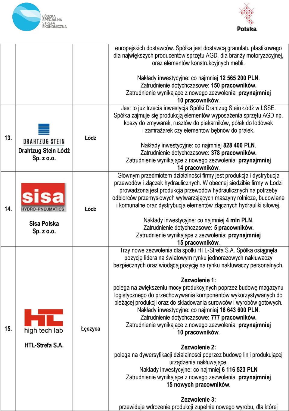 Spółka zajmuje się produkcją elementów wyposażenia sprzętu AGD np. koszy do zmywarek, rusztów do piekarników, półek do lodówek i zamrażarek czy elementów bębnów do pralek.