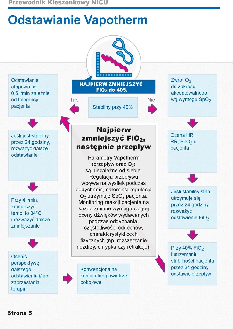 to 34 C i rozważyć dalsze zmniejszanie Ocenić perspektywę dalszego odstawienia i/lub zaprzestania terapii Najpierw zmniejszyć FiO 2, następnie przepływ Parametry Vapotherm (przepływ oraz O 2 ) są