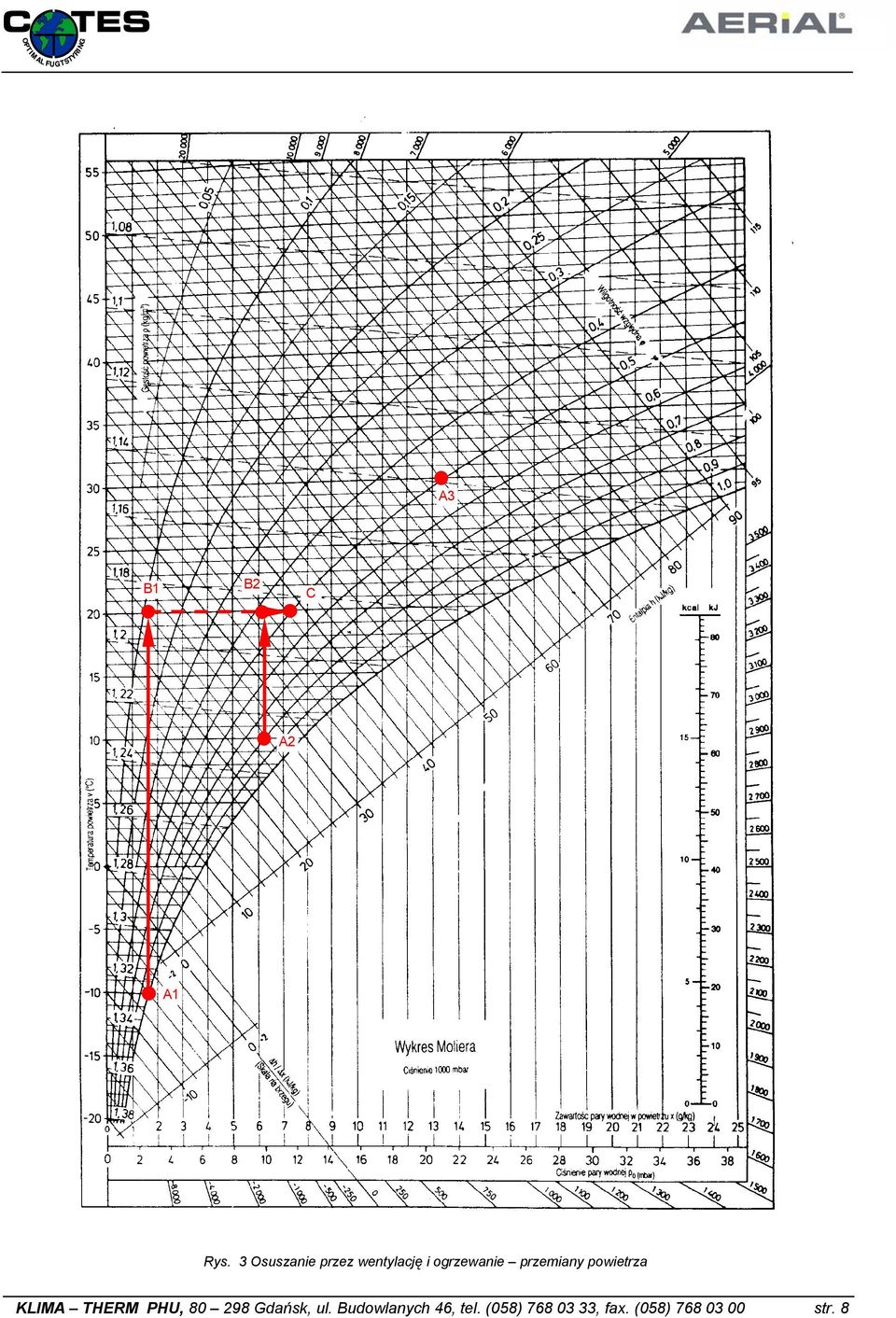 przemiany powietrza KLIMA THERM PHU, 80 298