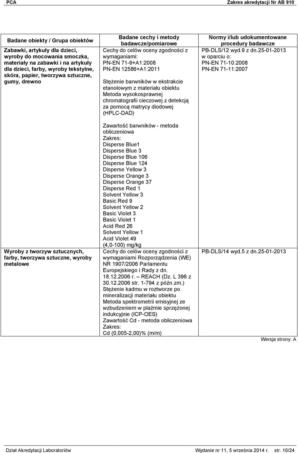 chromatografii cieczowej z detekcją za pomocą matrycy diodowej (HPLC-DAD) Zawartość barwników - metoda Disperse Blue1 Disperse Blue 3 Disperse Blue 106 Disperse Blue 124 Disperse Yellow 3 Disperse