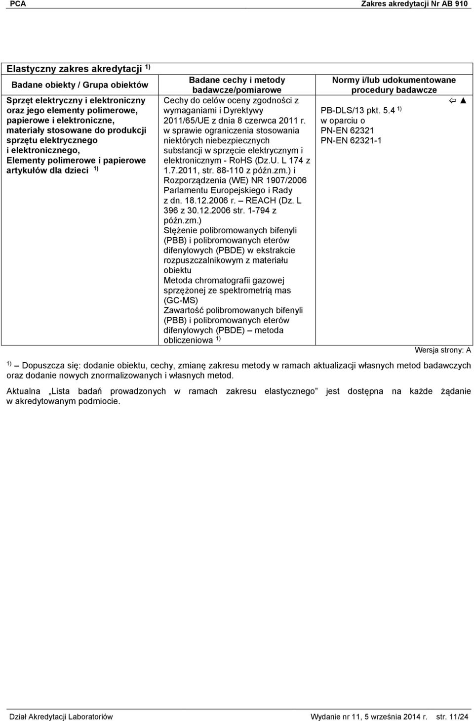 w sprawie ograniczenia stosowania niektórych niebezpiecznych substancji w sprzęcie elektrycznym i elektronicznym - RoHS (Dz.U. L 174 z 1.7.2011, str. 88-110 z późn.zm.