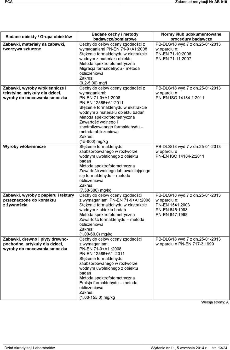 z materiału obiektu Metoda spektrofotometryczna Migracja formaldehydu - metoda (0,2-5,00) mg/l wymaganiami: PN-EN 71-9+A1:2008 PN-EN 12586+A1:2011 Stężenie formaldehydu w ekstrakcie wodnym z