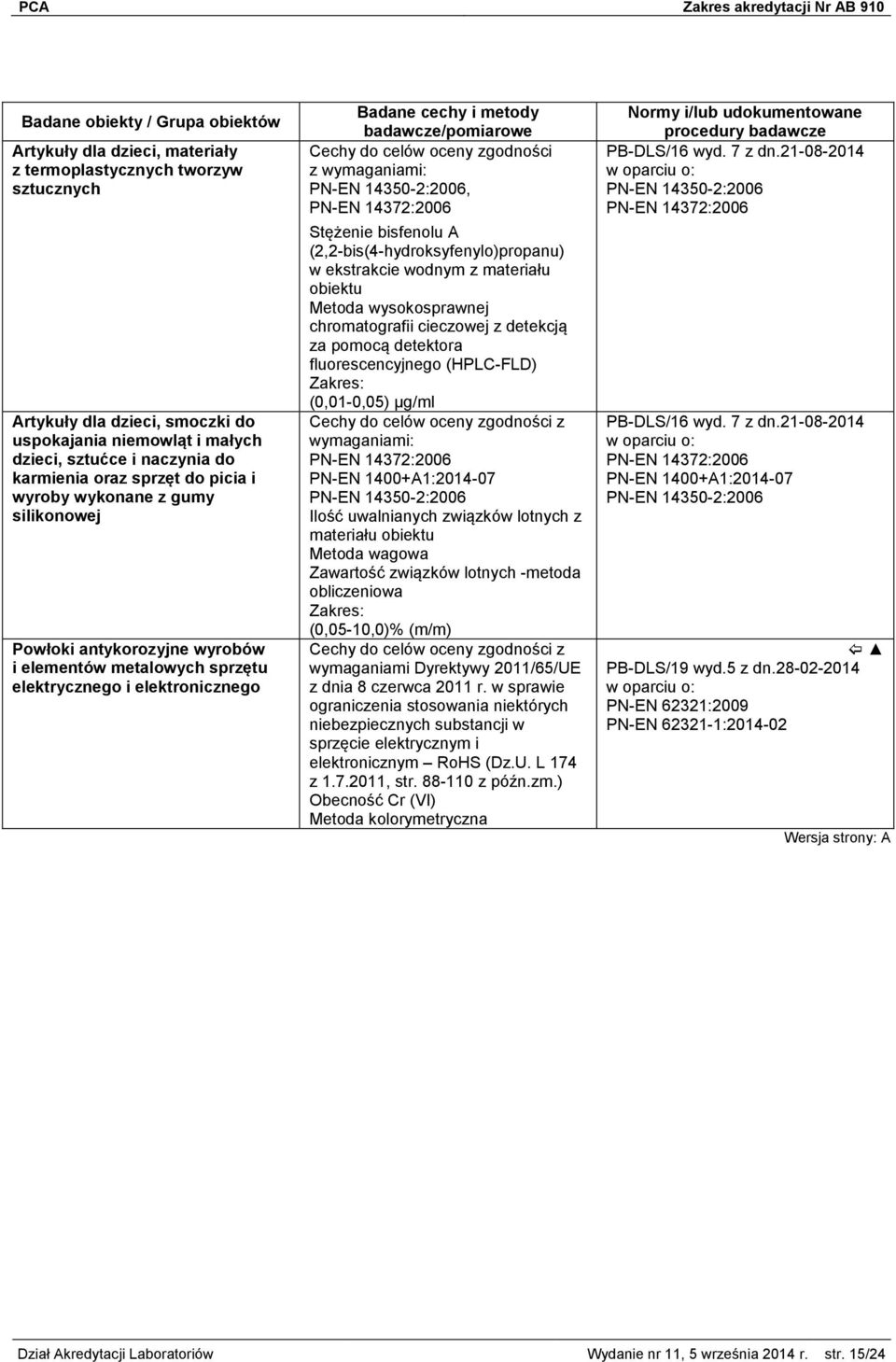 14372:2006 Stężenie bisfenolu A (2,2-bis(4-hydroksyfenylo)propanu) w ekstrakcie wodnym z materiału obiektu Metoda wysokosprawnej chromatografii cieczowej z detekcją za pomocą detektora