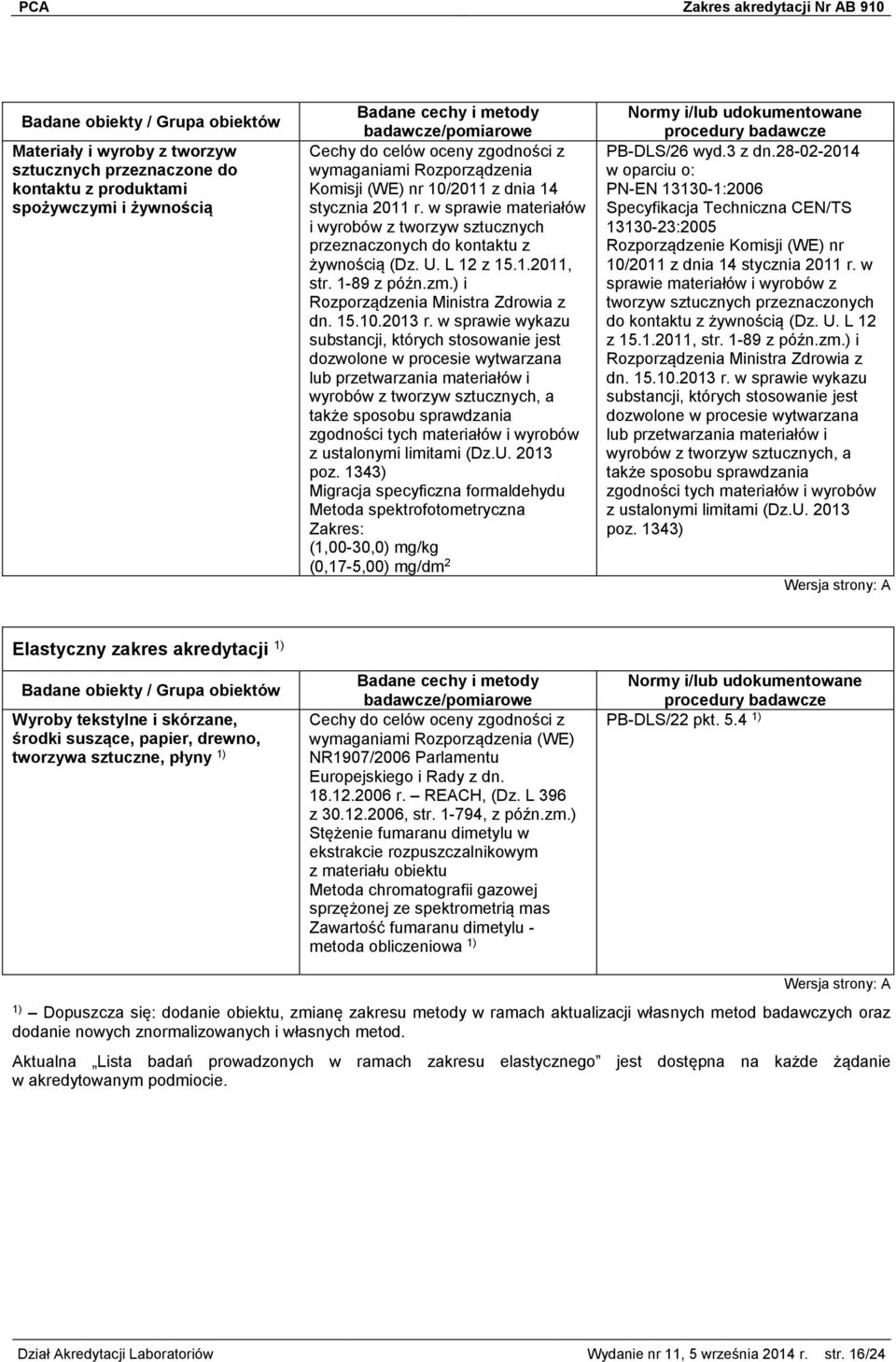 w sprawie wykazu substancji, których stosowanie jest dozwolone w procesie wytwarzana lub przetwarzania materiałów i wyrobów z tworzyw sztucznych, a także sposobu sprawdzania zgodności tych materiałów