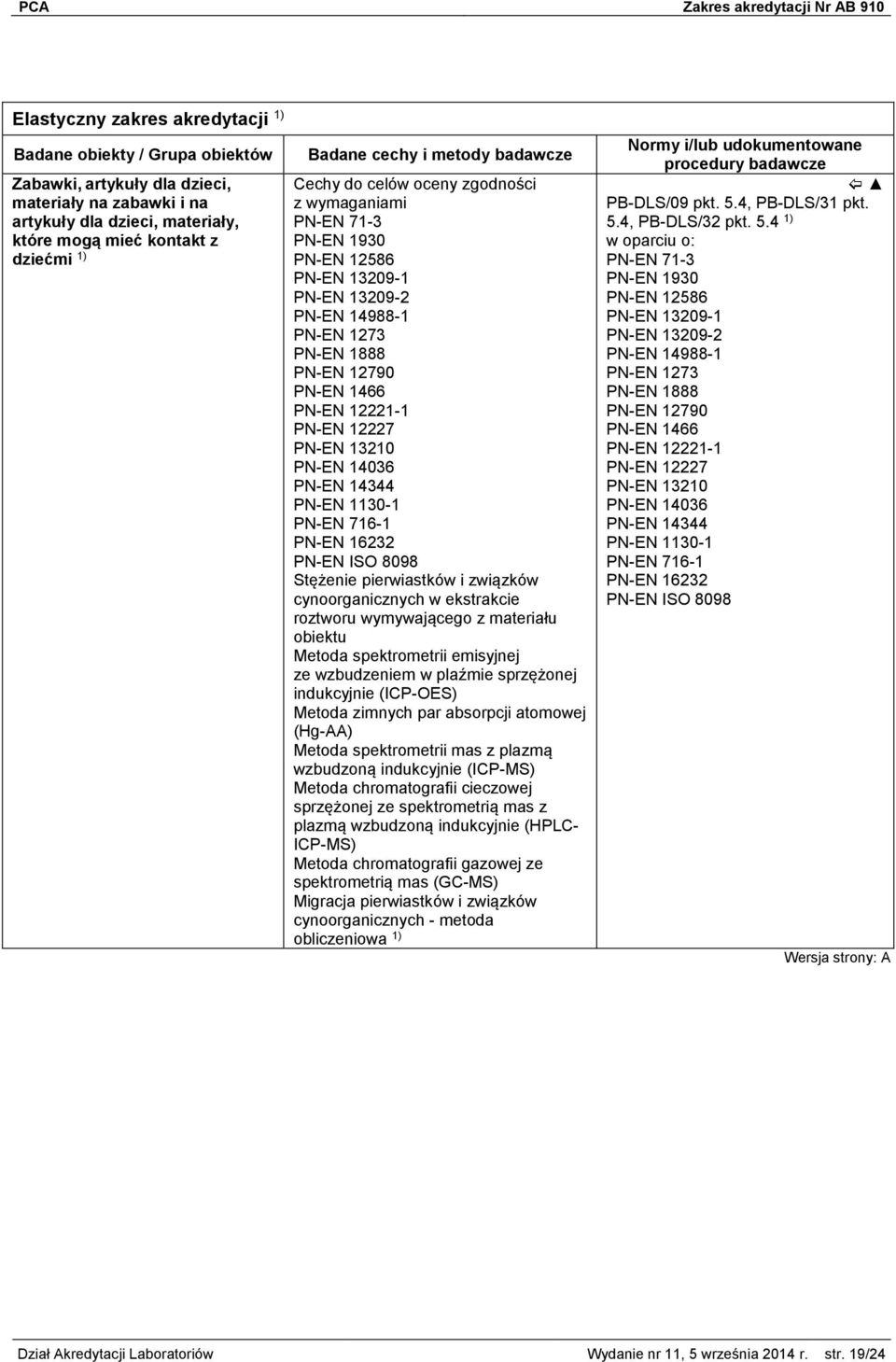 16232 PN-EN ISO 8098 Stężenie pierwiastków i związków cynoorganicznych w ekstrakcie roztworu wymywającego z materiału obiektu Metoda spektrometrii emisyjnej ze wzbudzeniem w plaźmie sprzężonej