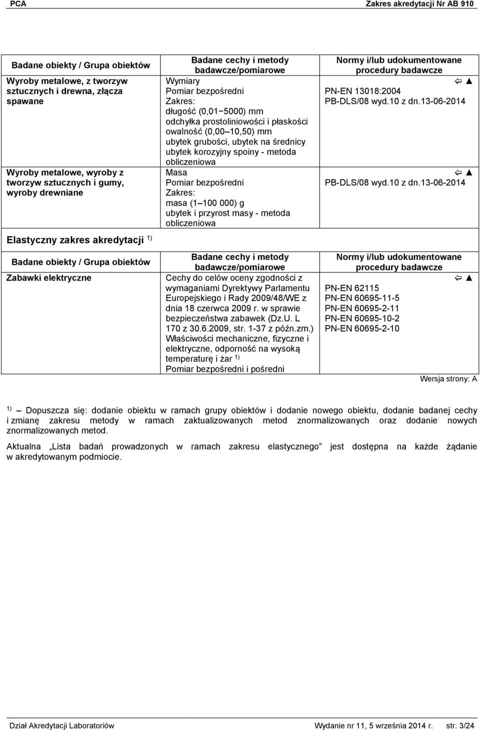 masy - metoda wymaganiami Dyrektywy Parlamentu Europejskiego i Rady 2009/48/WE z dnia 18 czerwca 2009 r. w sprawie bezpieczeństwa zabawek (Dz.U. L 170 z 30.6.2009, str. 1-37 z późn.zm.