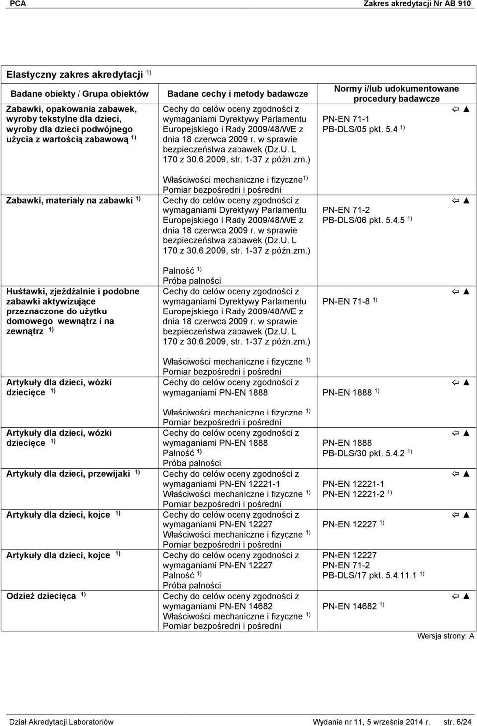 4 1) Zabawki, materiały na zabawki 1) wymaganiami Dyrektywy Parlamentu Europejskiego i Rady 2009/48/WE z dnia 18 czerwca 2009 r. w sprawie bezpieczeństwa zabawek (Dz.U. L 170 z 30.6.2009, str.