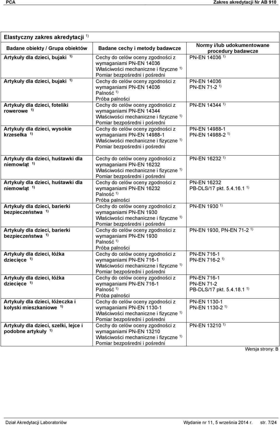 dzieci, łóżka dziecięce 1) Artykuły dla dzieci, łóżeczka i kołyski mieszkaniowe 1) Artykuły dla dzieci, szelki, lejce i podobne artykuły 1) badawcze wymaganiami PN-EN 14036 wymaganiami PN-EN 14036