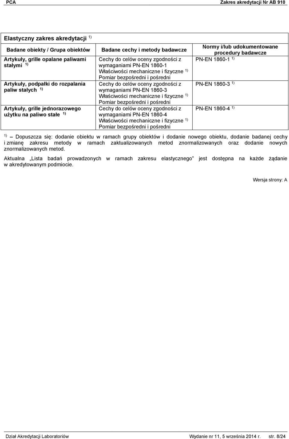 dodanie nowego obiektu, dodanie badanej cechy i zmianę zakresu metody w ramach zaktualizowanych metod znormalizowanych oraz dodanie nowych znormalizowanych metod.