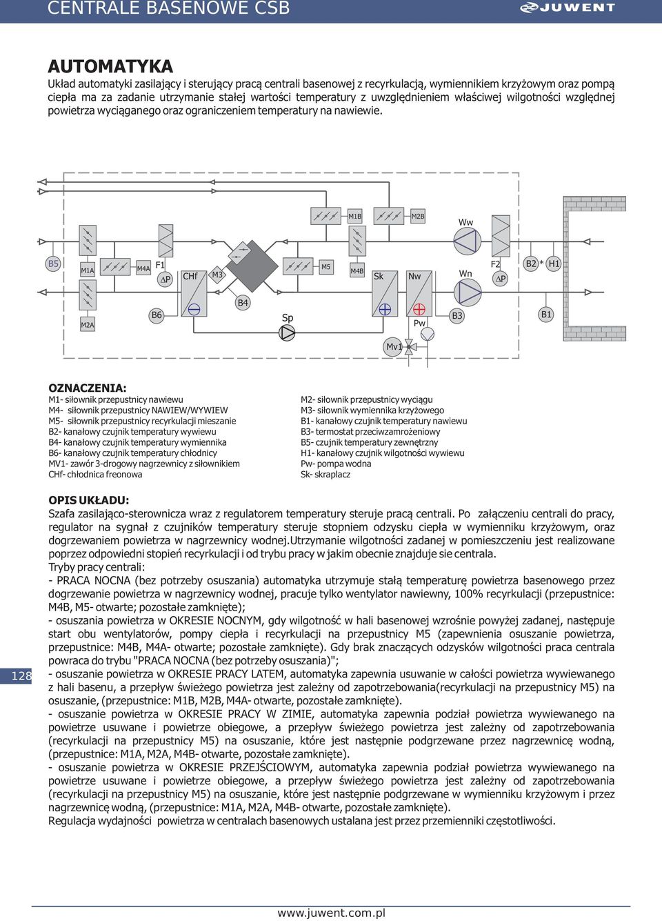 M1B M2B Ww B5 F2 B2 * H1 M1A M4A F1 M5 M4B CHf M Sk Nw Wn DP DP M2A B6 B4 Sp Pw B B1 Mv1 OZNACZENIA: M1- siłownik przepustnicy nawiewu M2- siłownik przepustnicy wyciągu M4- siłownik przepustnicy