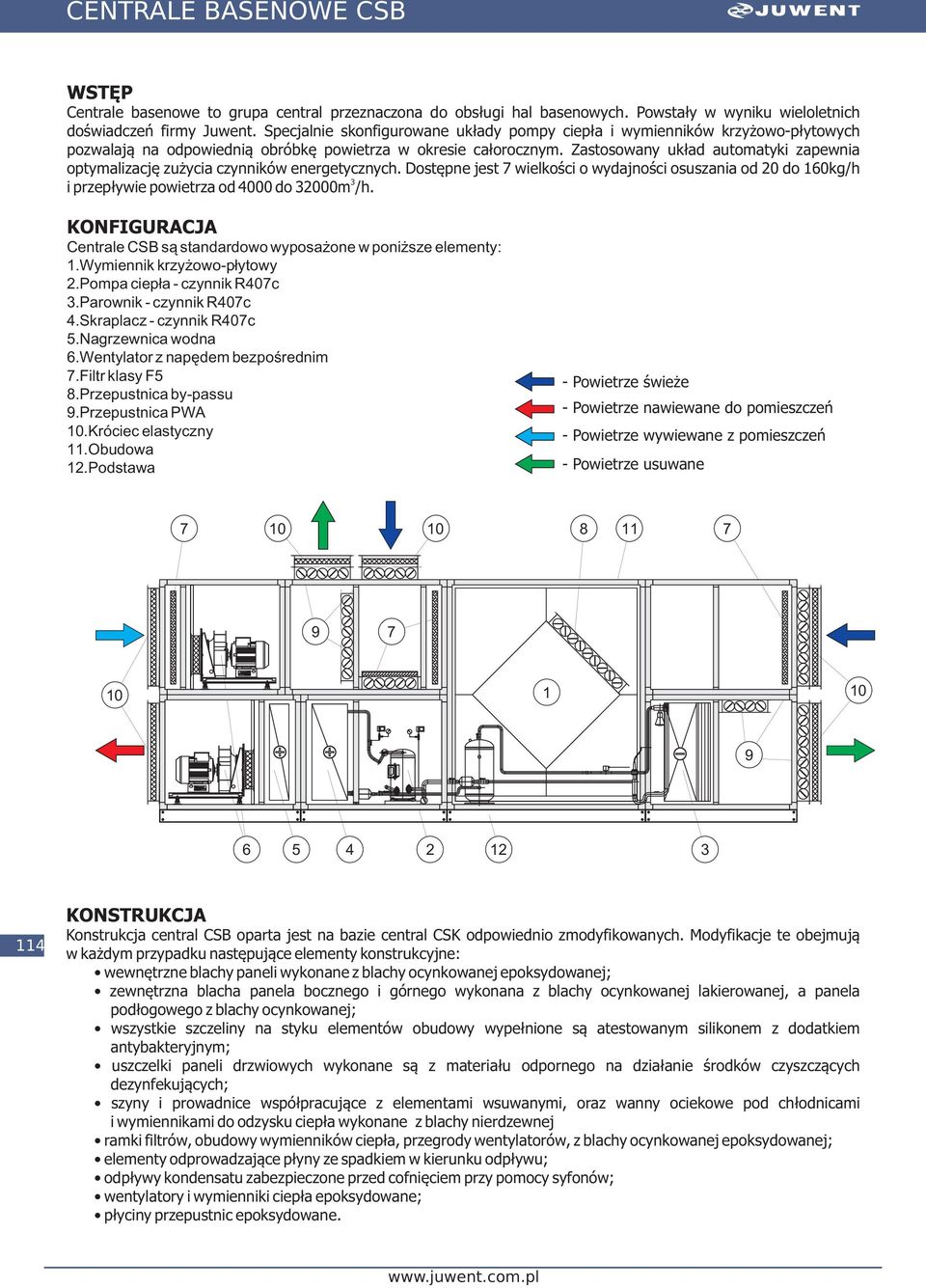 Zastosowany układ automatyki zapewnia optymalizację zużycia czynników energetycznych. Dostępne jest 7 wielkości o wydajności osuszania od do 16kg/h i przepływie powietrza od 4 do m /h.