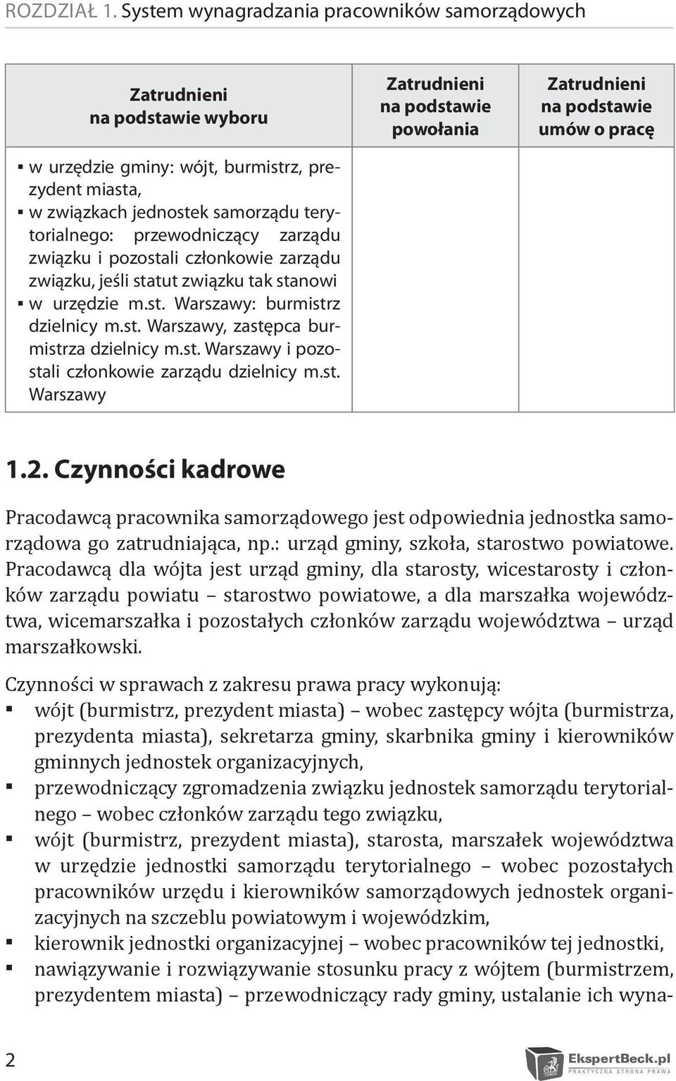 i pozostali członkowie zarządu związku, jeśli statut związku tak stanowi w urzędzie m.st. Warszawy: burmistrz dzielnicy m.st. Warszawy, zastępca burmistrza dzielnicy m.st. Warszawy i pozostali członkowie zarządu dzielnicy m.