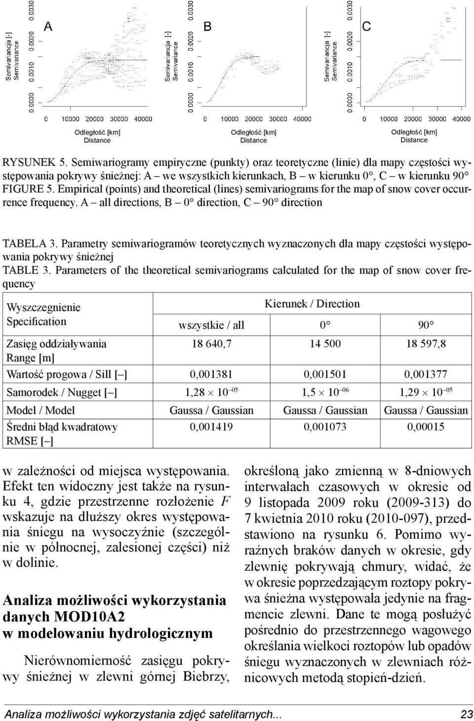 Empirical (points) and theoretical (lines) semivariograms for the map of snow cover occurrence frequency. A all directions, B 0 direction, C 90 direction TABELA 3.