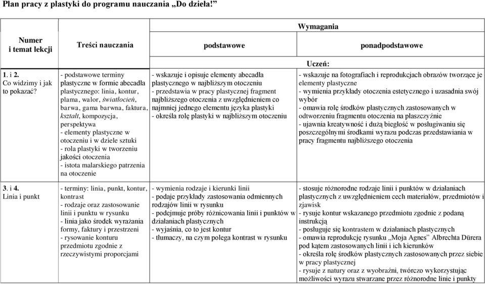 dziele sztuki - rola plastyki w tworzeniu jakości otoczenia - istota malarskiego patrzenia na otoczenie - wskazuje i opisuje elementy abecadła plastycznego w najbliższym otoczeniu - przedstawia w