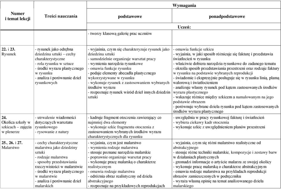 wiadomości dotyczących warsztatu rysunkowego - rysowanie z natury - cechy charakterystyczne malarstwa jako dziedziny sztuki - rodzaje malarstwa - sposoby przedstawiania rzeczywistości w malarstwie -