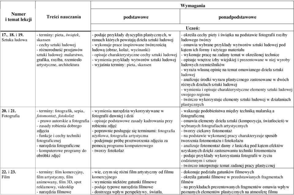 fotomontaż, fotokolaż - prawo autorskie a fotografia - zasady robienia dobrego zdjęcia - funkcje i cechy techniki fotograficznej - narzędzia fotograficzne - komputerowe programy do obróbki zdjęć -