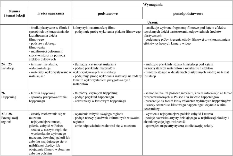 terminy: instalacja, wideoinstalacja - materiały wykorzystywane w instalacjach kolorystyki na atmosferę filmu - podejmuje próbę wykonania plakatu filmowego - tłumaczy, czym jest instalacja - podaje