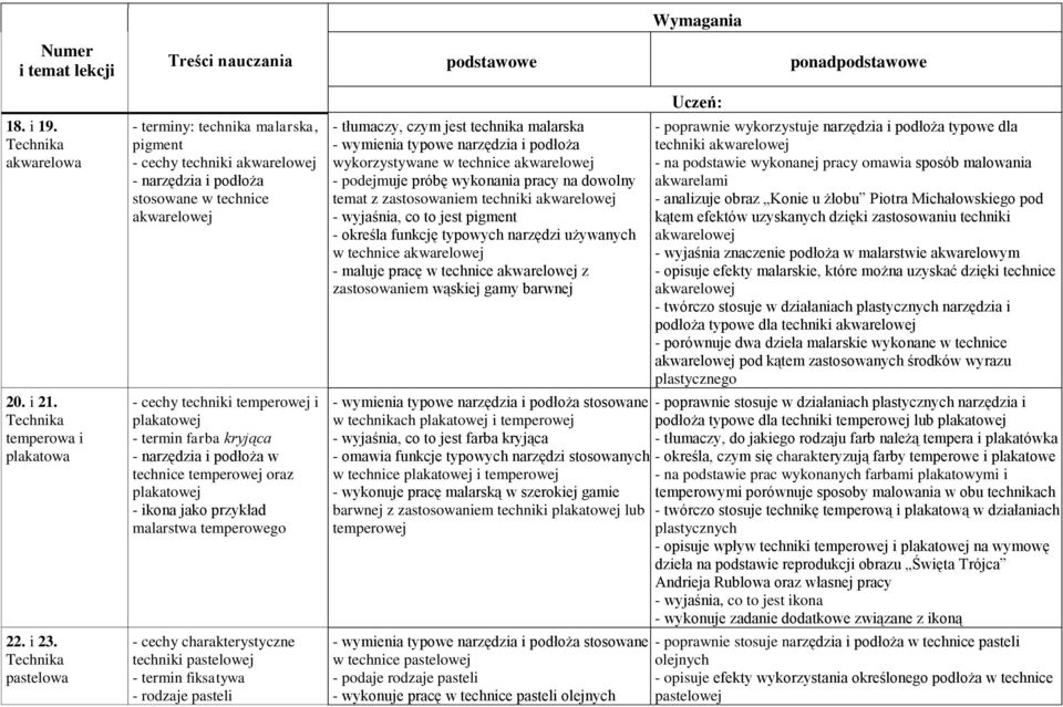 kryjąca - narzędzia i podłoża w technice temperowej oraz plakatowej - ikona jako przykład malarstwa temperowego - cechy charakterystyczne techniki pastelowej - termin fiksatywa - rodzaje pasteli -