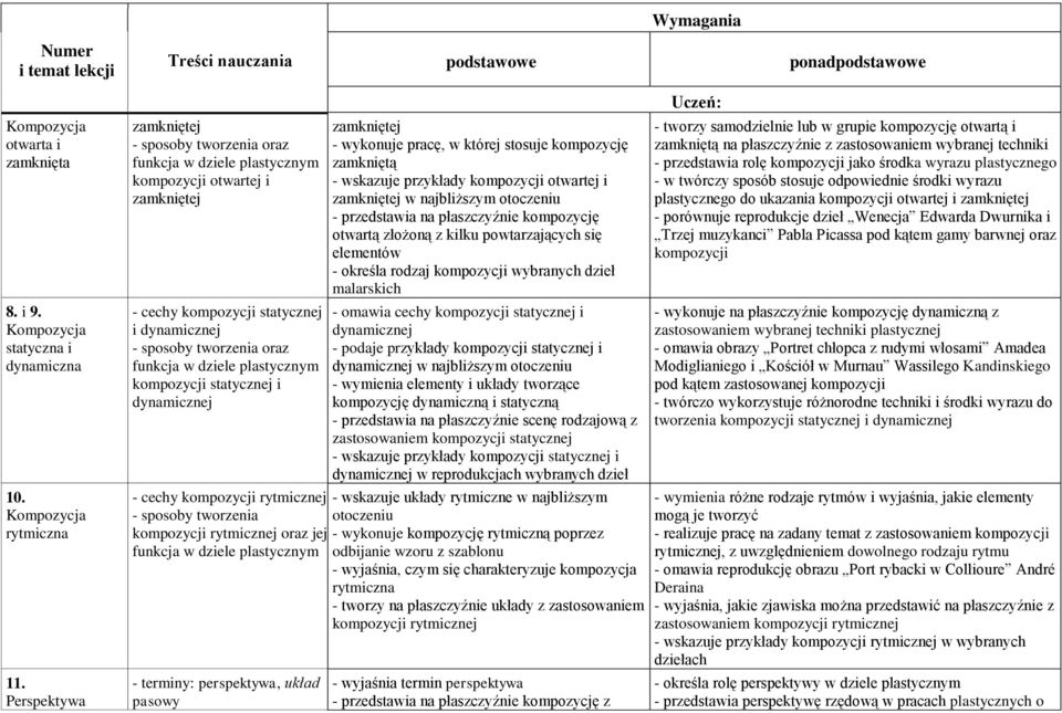 plastycznym kompozycji statycznej i dynamicznej - cechy kompozycji rytmicznej - sposoby tworzenia kompozycji rytmicznej oraz jej funkcja w dziele plastycznym - terminy: perspektywa, układ pasowy