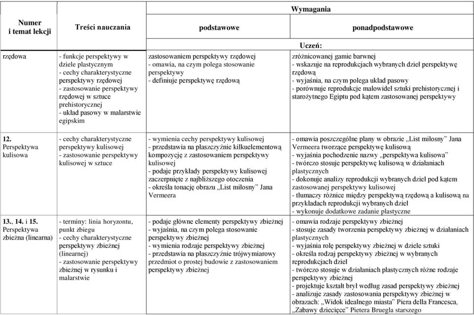 rzędową - wyjaśnia, na czym polega układ pasowy - porównuje reprodukcje malowideł sztuki prehistorycznej i starożytnego Egiptu pod kątem zastosowanej perspektywy 12.