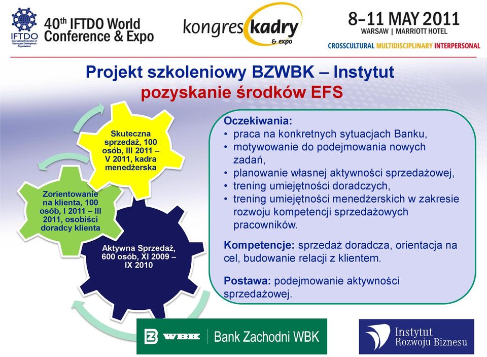 podejmowania nowych zadań, planowanie własnej aktywności sprzedażowej, trening umiejętności doradczych, trening umiejętności menedżerskich w zakresie rozwoju