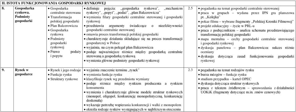 gospodarka rynkowa, mechanizm rynkowy, popyt, podaż, plan Balcerowicza wymienia filary gospodarki centralnie sterowanej i gospodarki rynkowej przedstawia argumenty świadczące o nieefektywności