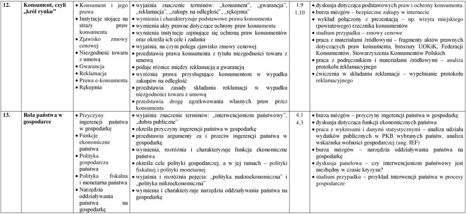 Przyczyny ingerencji państwa w gospodarkę Funkcje ekonomiczne państwa Polityka gospodarcza państwa Polityka fiskalna i monetarna państwa Narzędzia oddziaływania państwa na gospodarkę wyjaśnia