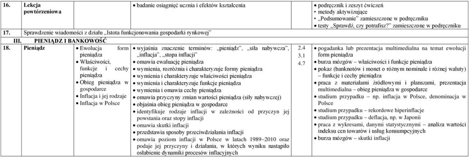 charakteryzuje formy pieniądza pieniądza wymienia i charakteryzuje właściwości pieniądza Obieg pieniądza w gospodarce Inflacja i jej rodzaje Inflacja w Polsce wymienia i charakteryzuje funkcje