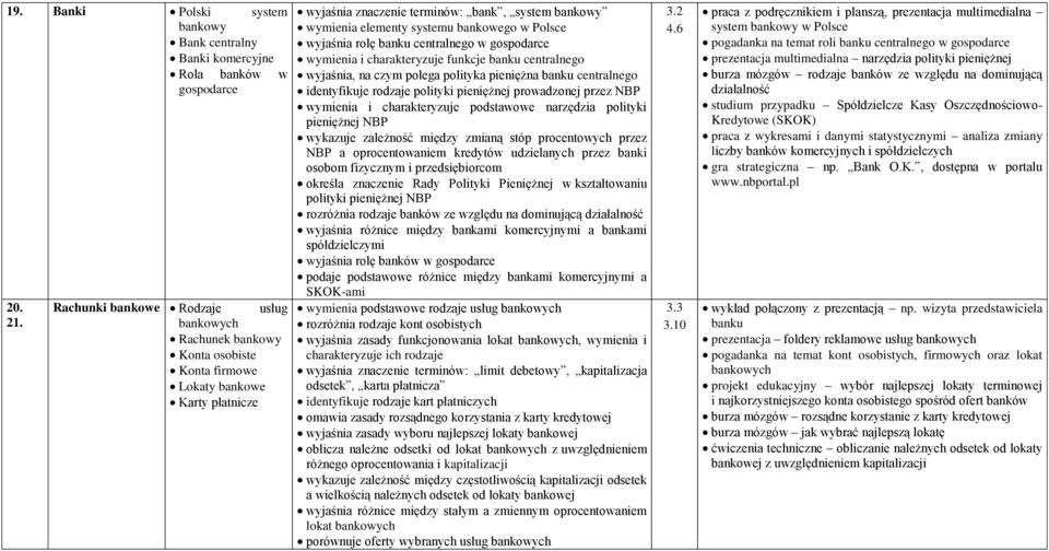 bankowego w Polsce wyjaśnia rolę banku centralnego w gospodarce wymienia i charakteryzuje funkcje banku centralnego wyjaśnia, na czym polega polityka pieniężna banku centralnego identyfikuje rodzaje