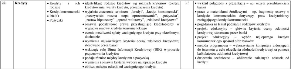 wypadku umowy kredytu konsumenckiego ocenia możliwość spłaty zaciągniętego kredytu przy określonym dochodzie wymienia najważniejsze kryteria oceny zdolności kredytowej stosowane przez banki wskazuje