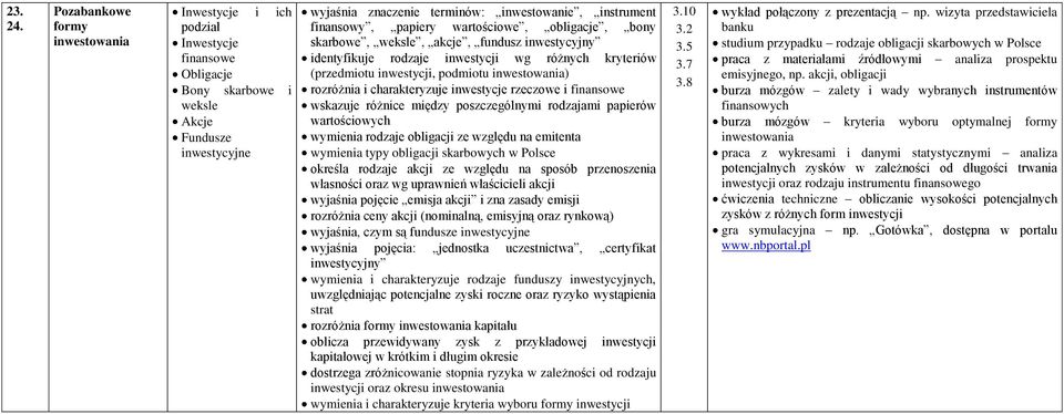 finansowy, papiery wartościowe, obligacje, bony skarbowe, weksle, akcje, fundusz inwestycyjny identyfikuje rodzaje inwestycji wg różnych kryteriów (przedmiotu inwestycji, podmiotu inwestowania)