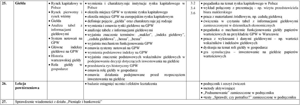 Sprawdzenie wiadomości z działu Pieniądz i bankowość wymienia i charakteryzuje instytucje rynku kapitałowego w Polsce określa miejsce GPW w systemie rynku kapitałowego określa miejsce GPW na