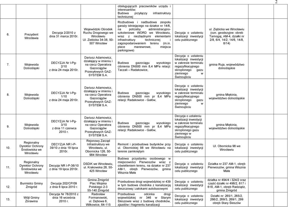 Ziebicka 34-38, 50-507 Wrocław Rozbudowa i nadbudowa zespołu garaży istniejącego na działce nr 14/6, na potrzeby administracyjnoszkoleniowe WORD we Wrocławiu, wraz z niezbędnymi elementami
