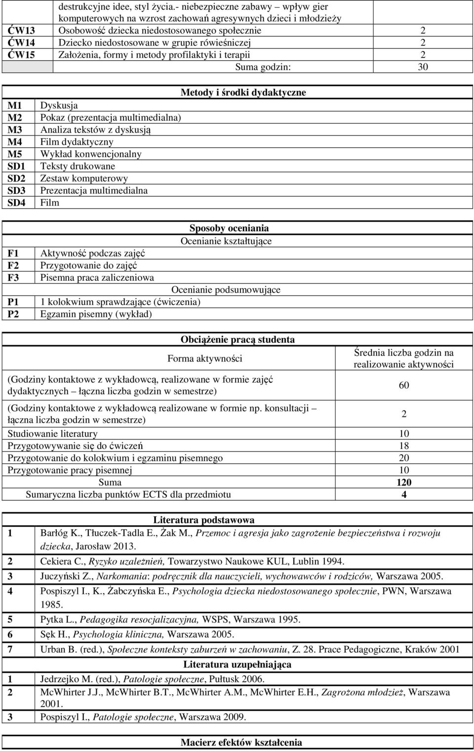 ĆW15 Założenia, formy i metody profilaktyki i terapii Suma godzin: 30 M1 M M3 M4 M5 SD1 SD SD3 SD4 F1 F F3 P1 P Metody i środki dydaktyczne Dyskusja Pokaz (prezentacja multimedialna) Analiza tekstów