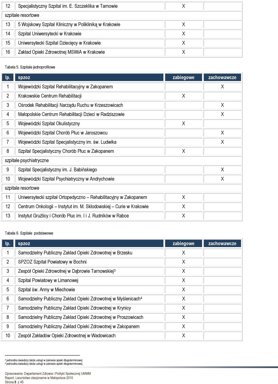 Opieki Zdrowotnej MSWiA w Krakowie X Tabela 5. Szpitale jednoprofilowe lp.