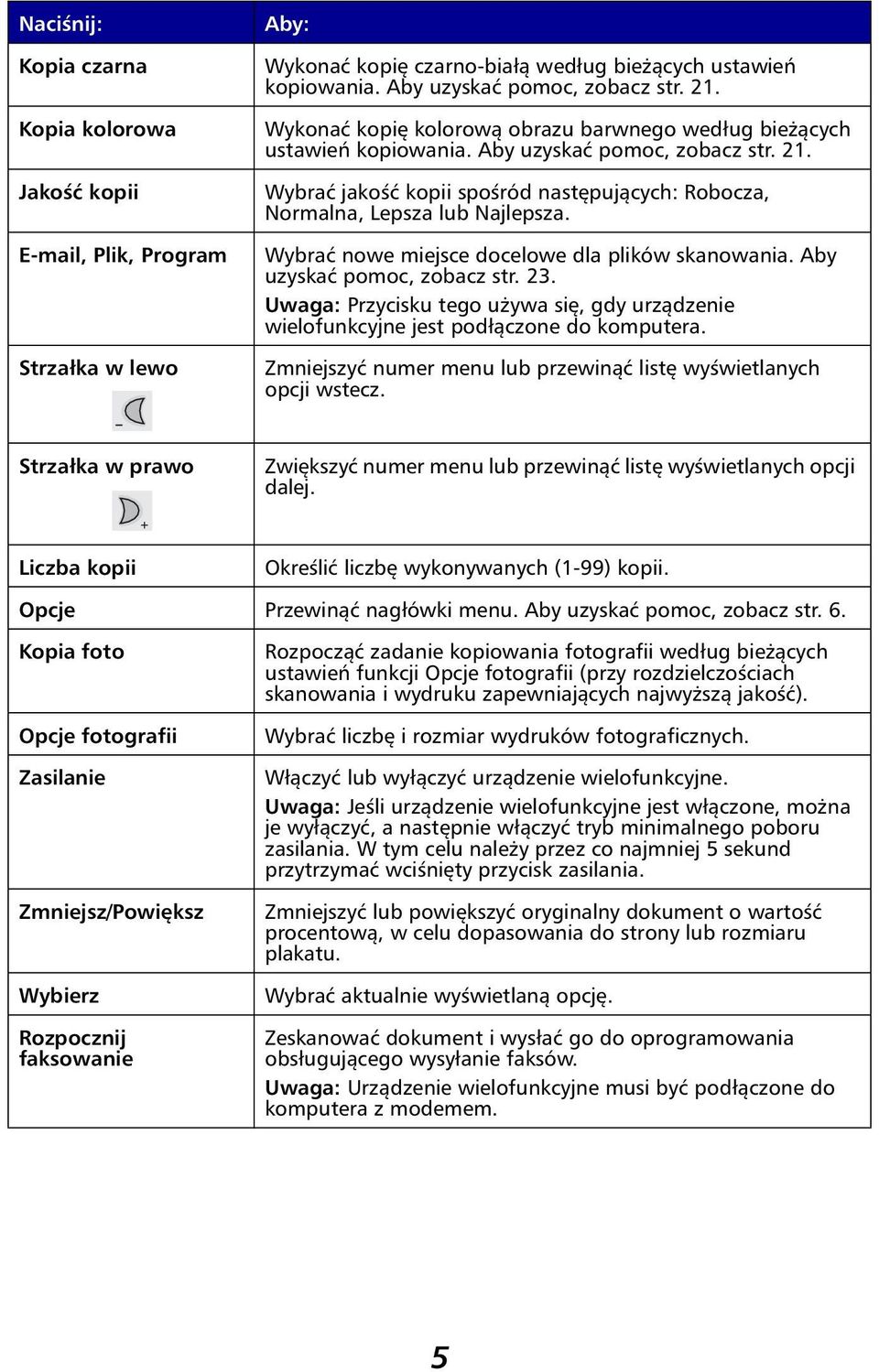 Wybrać nowe miejsce docelowe dla plików skanowania. Aby uzyskać pomoc, zobacz str. 23. Uwaga: Przycisku tego używa się, gdy urządzenie wielofunkcyjne jest podłączone do komputera.