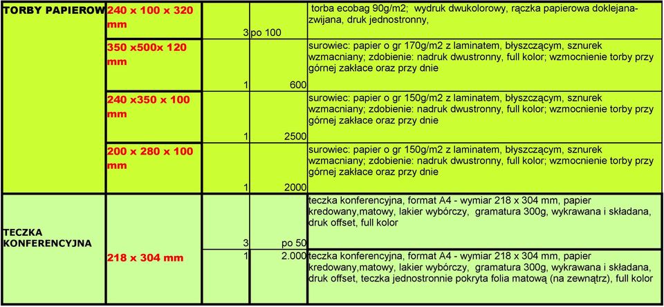 surowiec: papier o gr 150g/m2 z laminatem, błyszczącym, sznurek wzmacniany; zdobienie: nadruk dwustronny, full kolor; wzmocnienie torby przy górnej zakłace oraz przy dnie 1 2500 surowiec: papier o gr