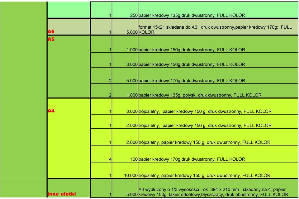 000 papier kredowy 135g, połysk, druk dwustronny, FULL KOLOR A4 1 3.000 trójdzielny, papier kredowy 150 g, druk dwustronny, FULL KOLOR 1 2.