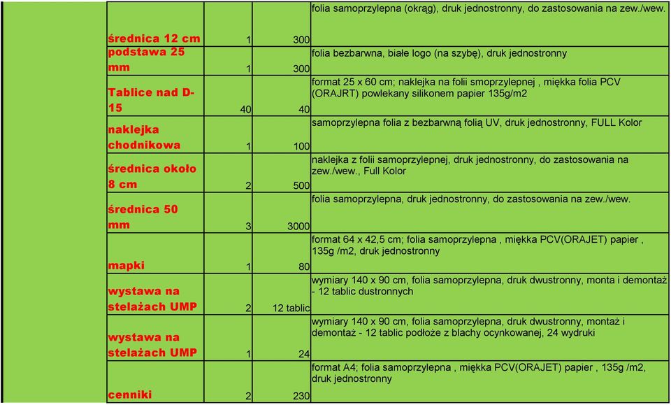 papier 135g/m2 Tablice nad D- 15 naklejka chodnikowa średnica około 8 cm średnica 50 mm mapki 1 80 wystawa na stelażach UMP wystawa na stelażach UMP 40 40 samoprzylepna folia z bezbarwną folią UV,