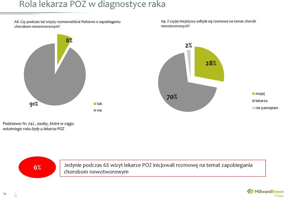 Z czyjej inicjatywy odbyła się rozmowa na temat chorób nowotworowych?