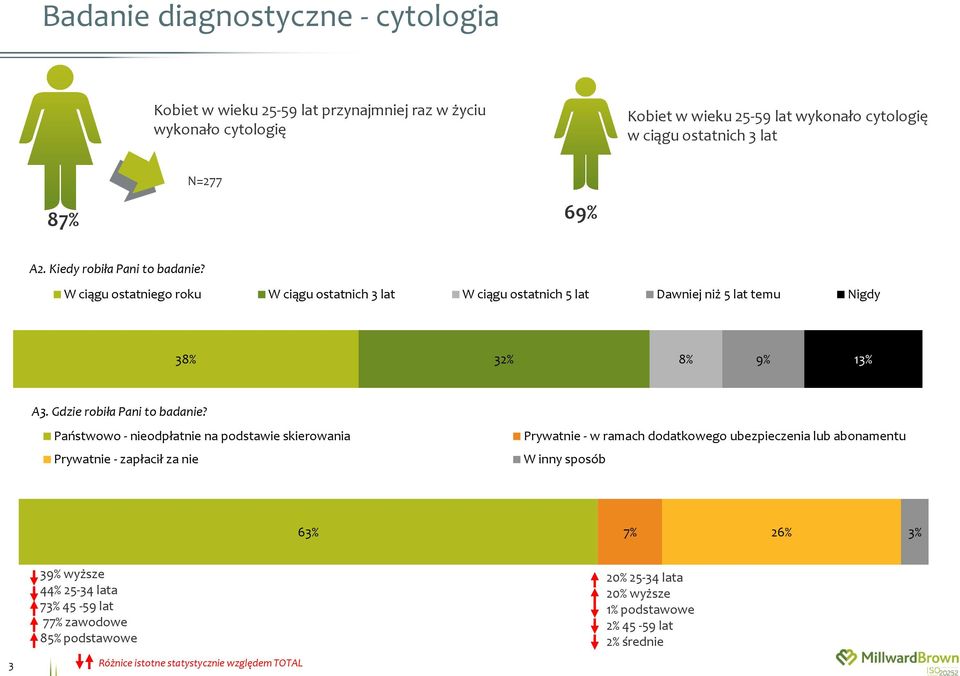 Gdzie robiła Pani to badanie?