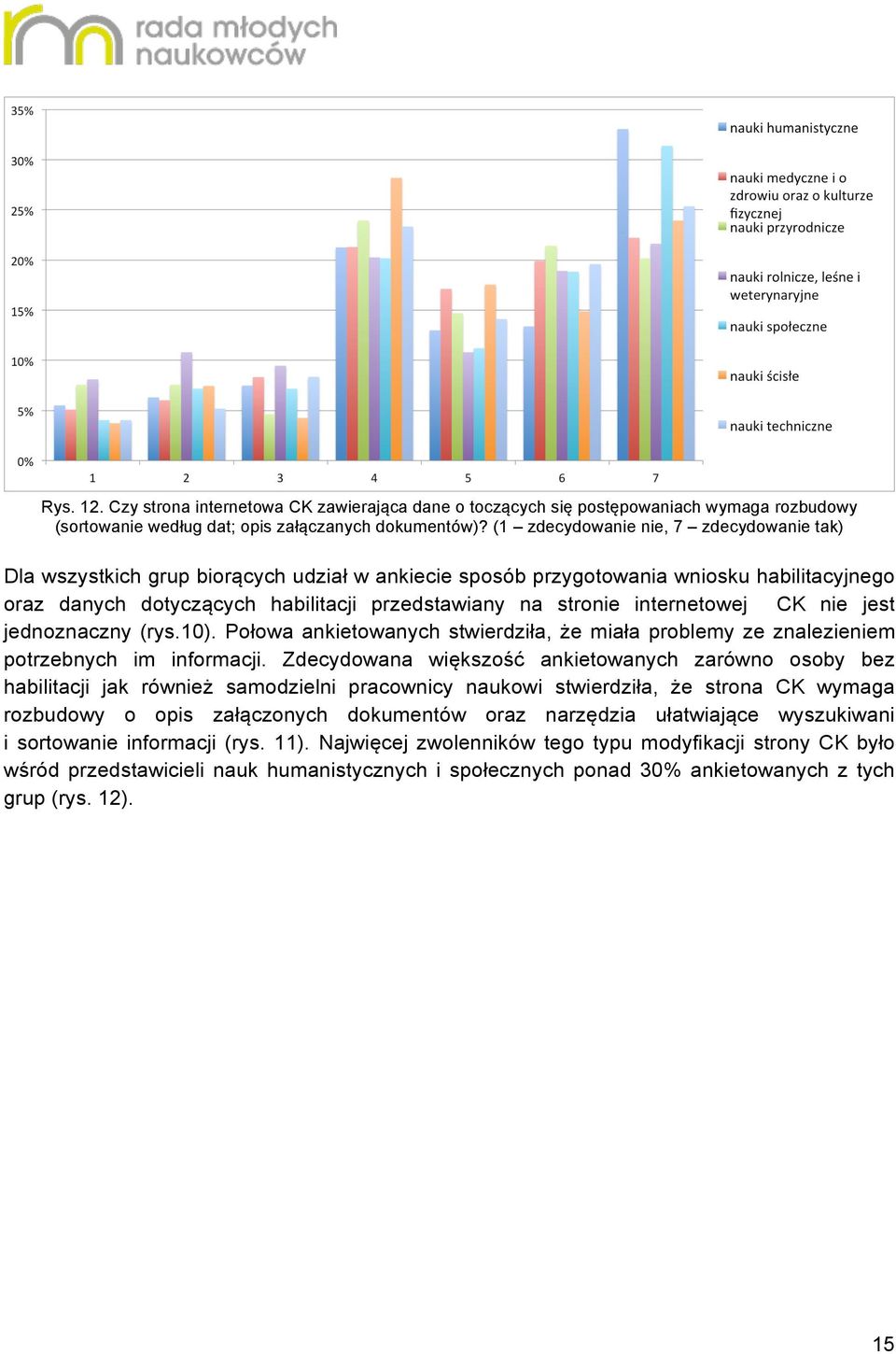 internetowej CK nie jest jednoznaczny (rys.10). Połowa ankietowanych stwierdziła, że miała problemy ze znalezieniem potrzebnych im informacji.